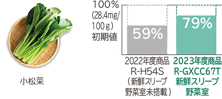 大容量冷蔵庫 ： 日立の家電品