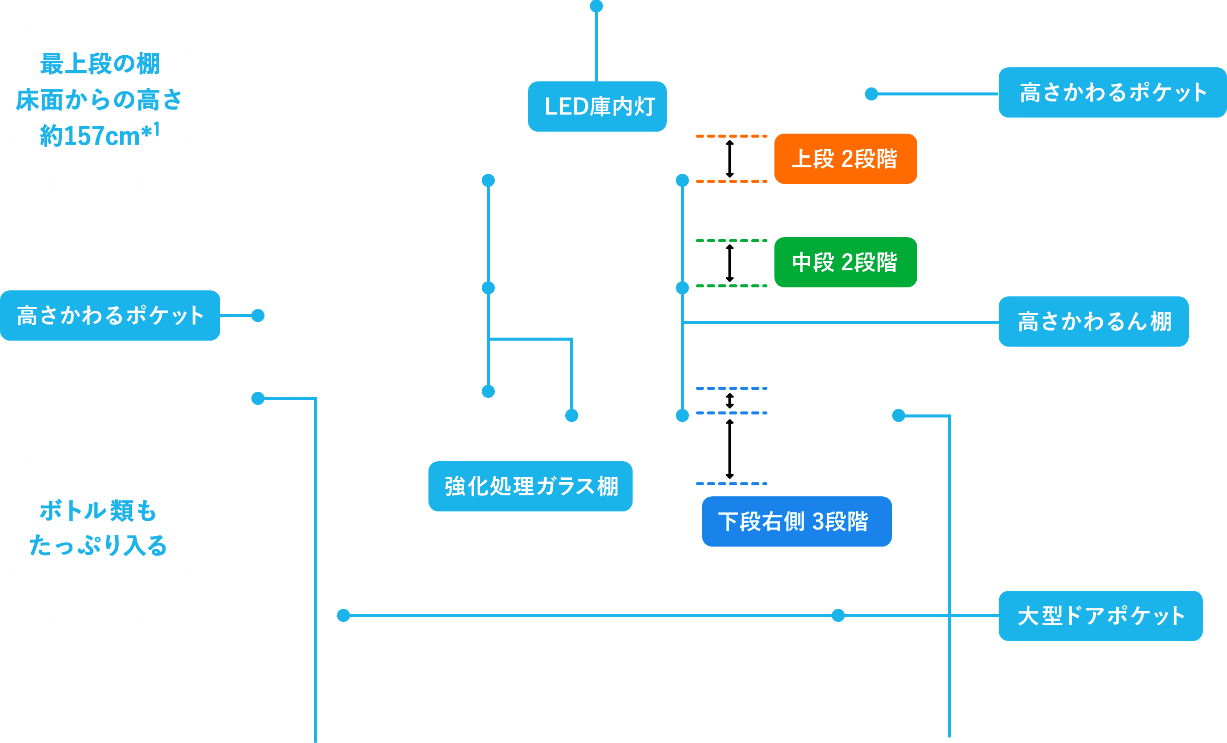 日立の冷蔵庫 機能紹介