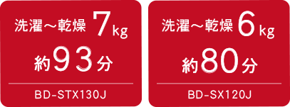 STX130J 洗濯〜乾燥7kg 約93分 SX120J 洗濯〜乾燥6kg 約80分