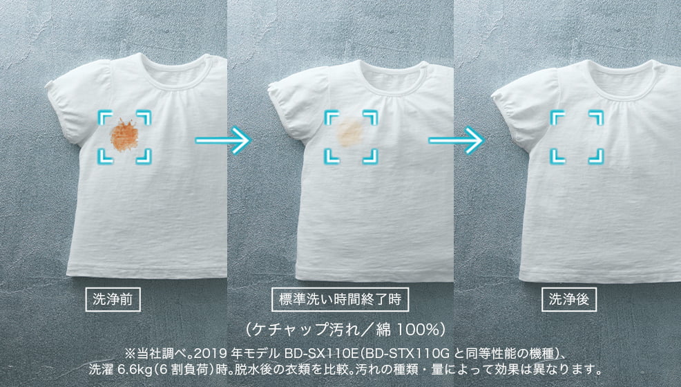 洗い方や時間を自動で調整。きれいはAIにおまかせ。AIお洗濯