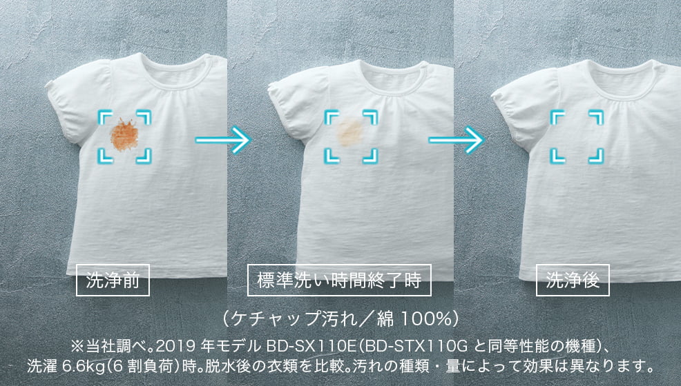 洗い方や時間を自動で調整。きれいはAIにおまかせ。AIお洗濯