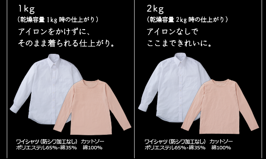 1kg アイロンをかけずに、そのまま着られる仕上がり。2kg アイロンなしでここまできれいに。