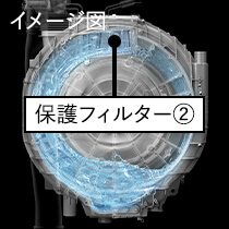 [乾燥経路自動おそうじ]イメージ図