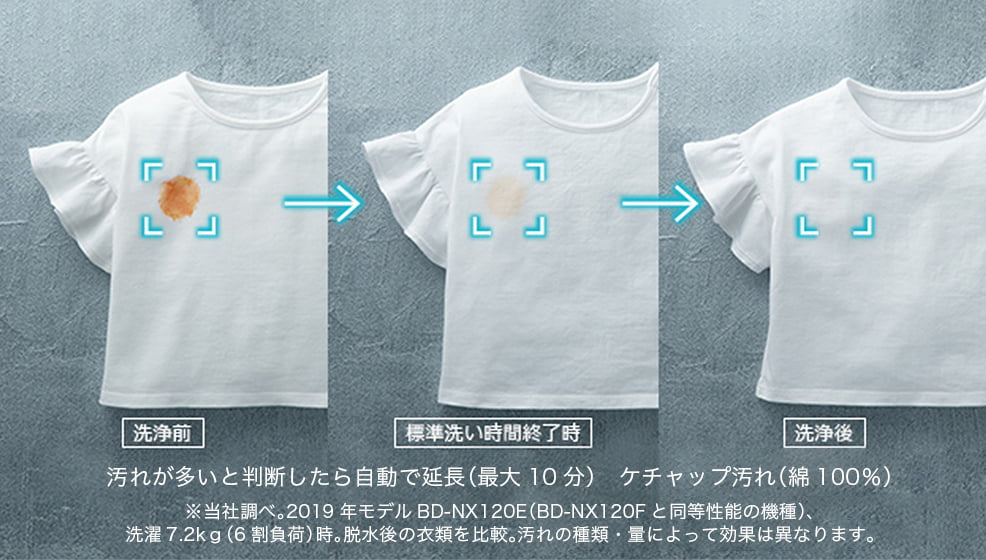 洗い方や時間を自動で調整。きれいはAIにおまかせ。AIお洗濯