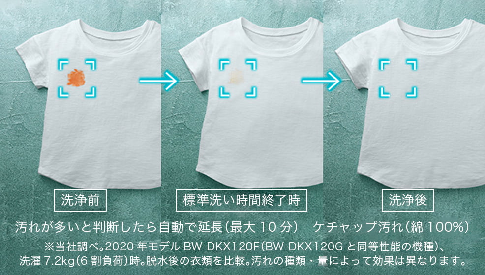 洗い方や時間を自動で調整。きれいはAIにおまかせ。AIお洗濯