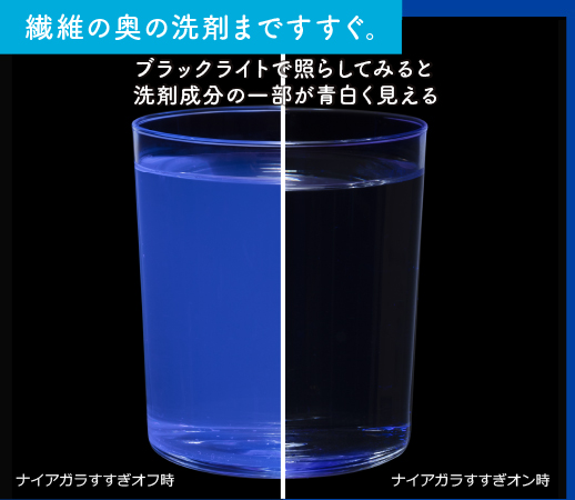 繊維の奥の洗剤まですすぐ。