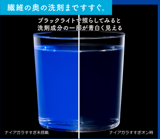 繊維の奥の洗剤まですすぐ。