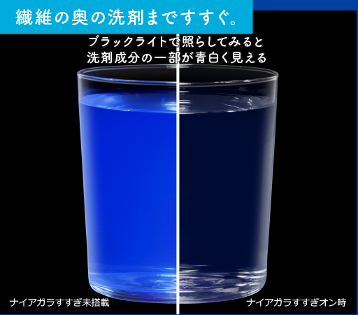 繊維の奥の洗剤まですすぐ。