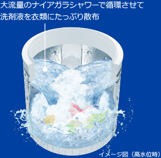 イメージ図（高水位時）