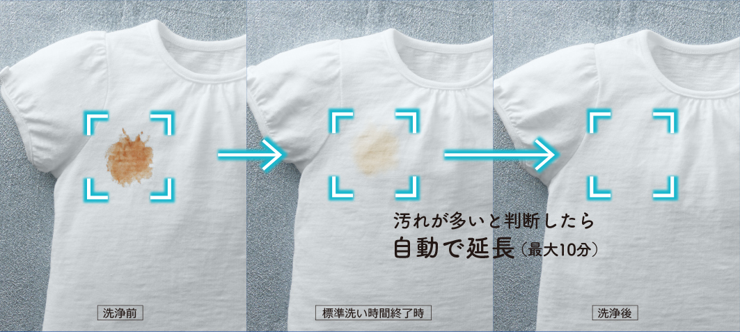 洗浄前 標準洗い時間終了時 洗浄後