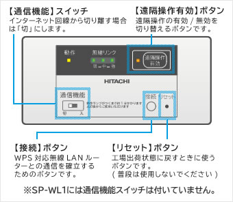 無線lan接続アダプターの設定について 日立エアコン モバイルコントロール