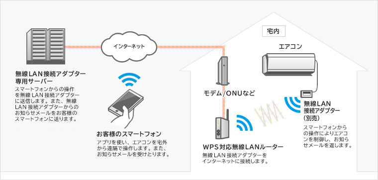 システム構成(イメージ)