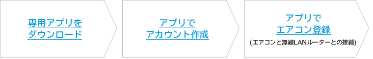 ご利用開始までの流れ(イメージ)