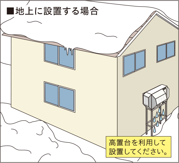地上に設置する場合