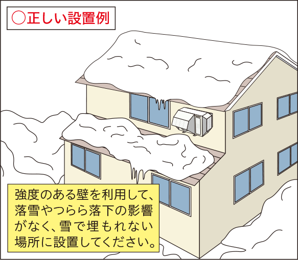 正しい設置例