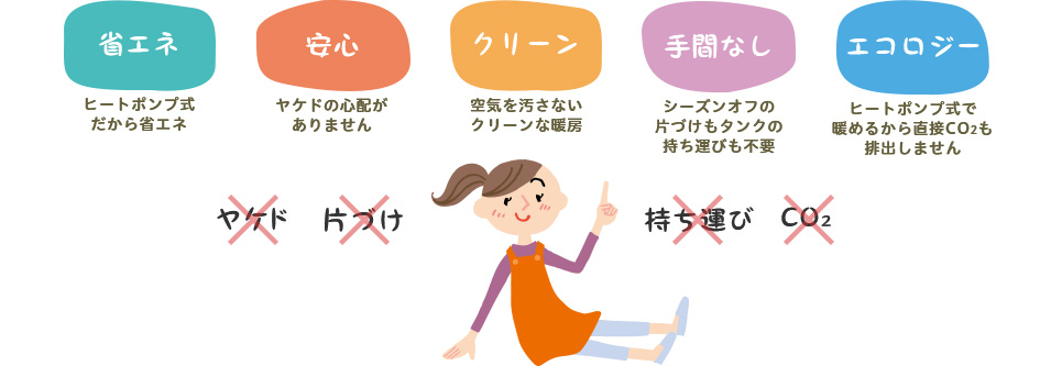 省エネ　安心　クリーン　手間なし　エコロジー