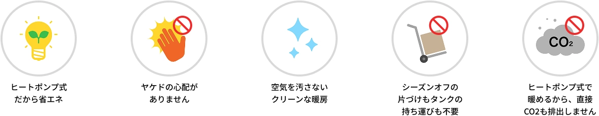 ヒートポンプ式だから省エネ ヤケドの心配がありません 空気を汚さないクリーンな暖房 シーズンオフの片づけもタンクの持ち運びも不要 ヒートポンプ式で暖めるから、直接CO2も排出しません
