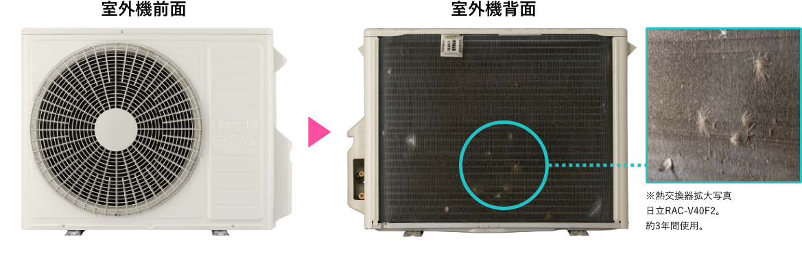 1.お部屋の熱を集めて　2.熱は室外機へ　3.お部屋の熱を外へ放出