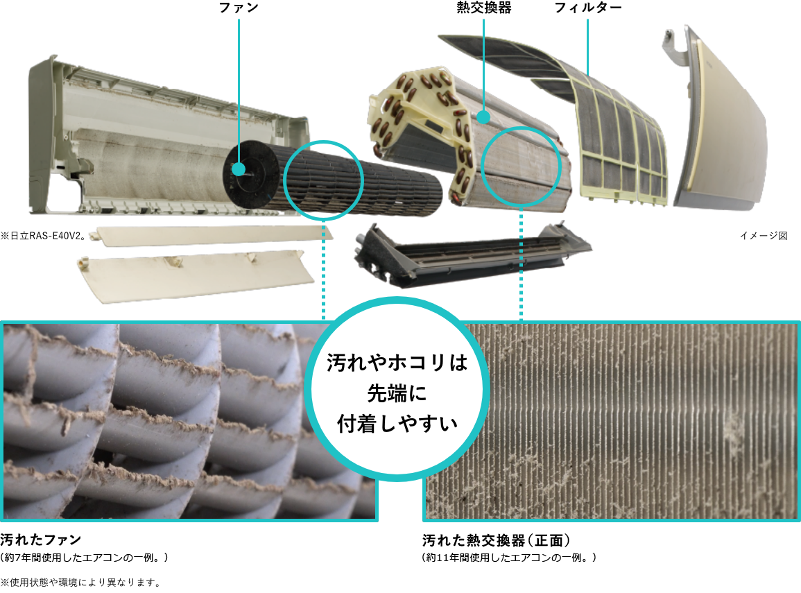 汚れやホコリは先端に付着しやすい