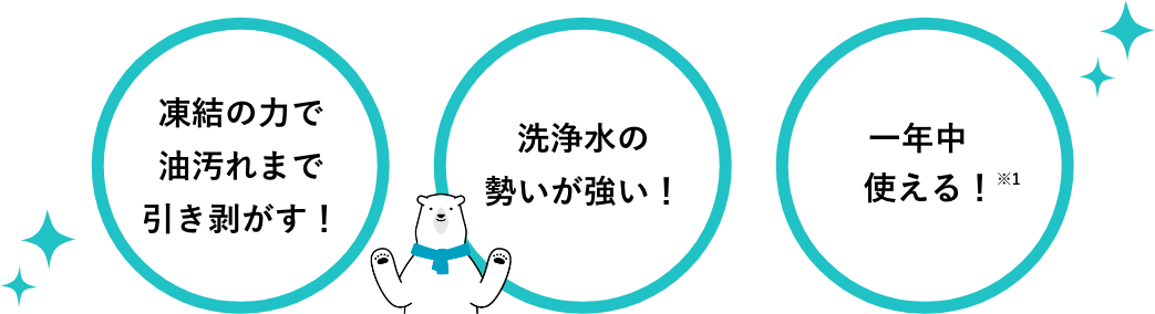 凍結の力で油汚れまで引き剥がす！　洗浄水の勢いが強い！ 一年中使える！