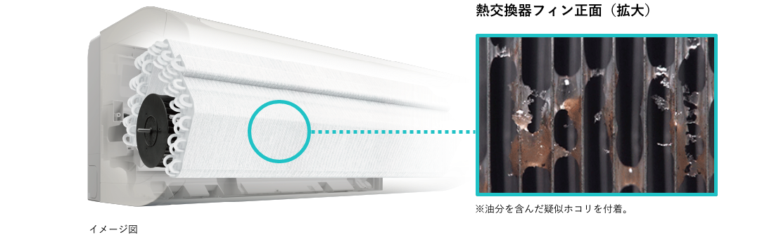 熱交換器フィン正面（拡大）