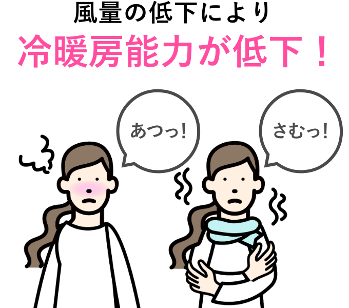 風量の低下により冷暖房能力が低下！