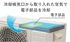 日立の家電品ルームエアコン