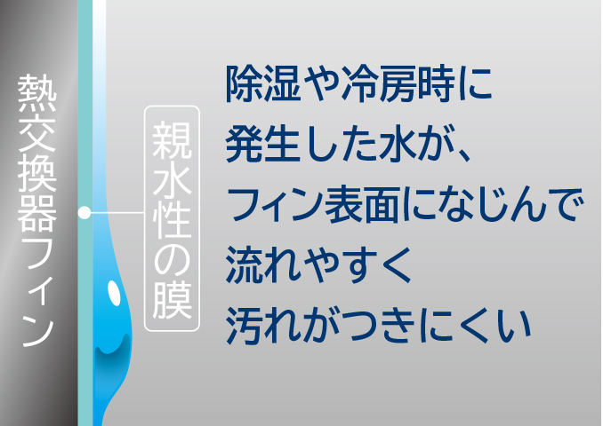 ルームエアコン Dシリーズ ： 日立の家電品