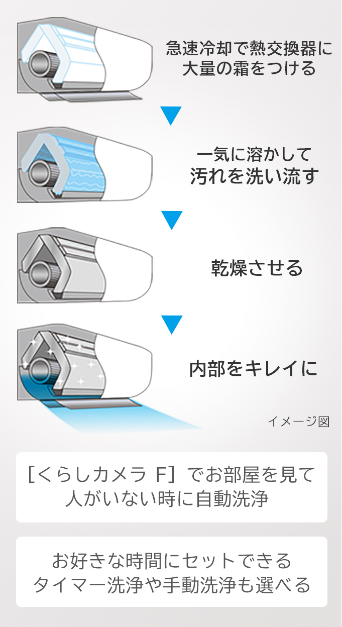 寒冷地向けエアコン 壁掛タイプ EKシリーズ ： 日立の家電品