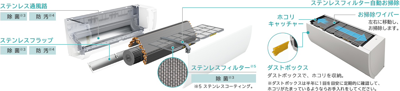 白くまくんGシリーズ｜日立の家電品ルームエアコン