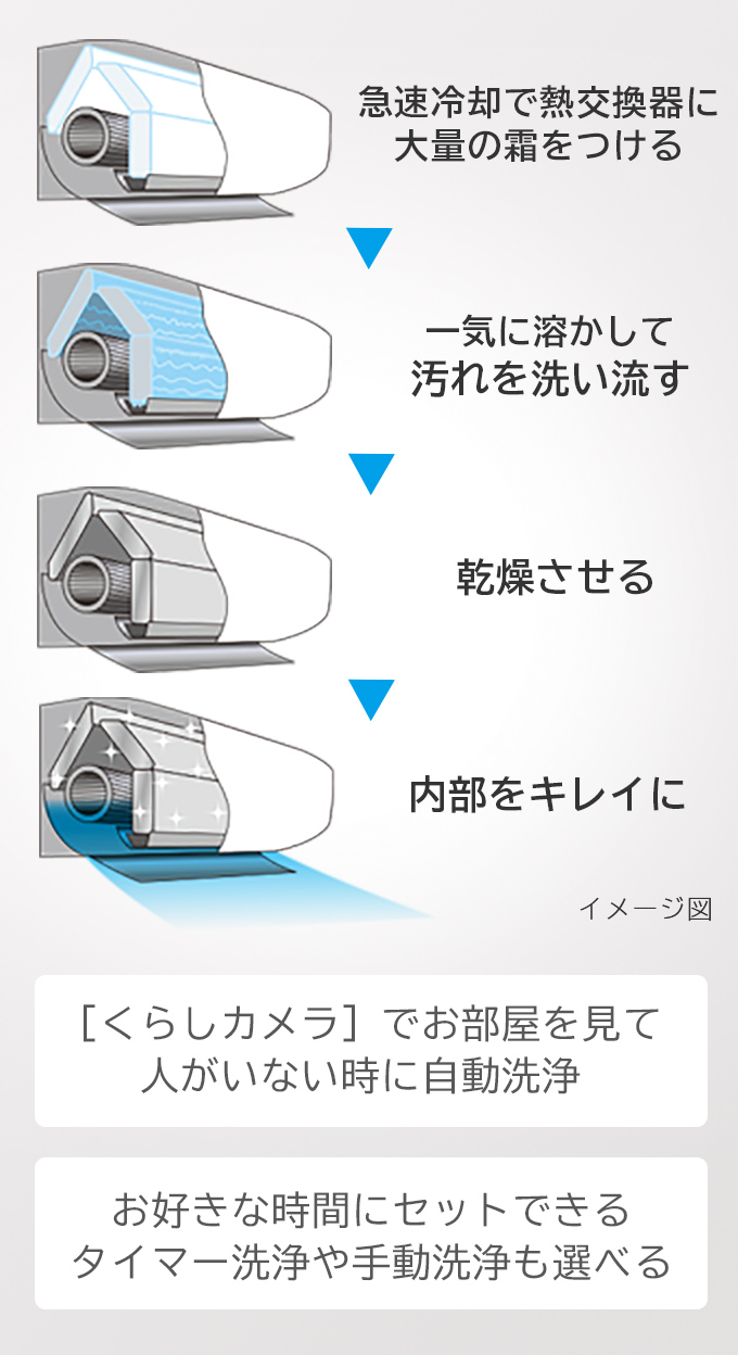 寒冷地向けエアコン 壁掛タイプ HKシリーズ ： 日立の家電品