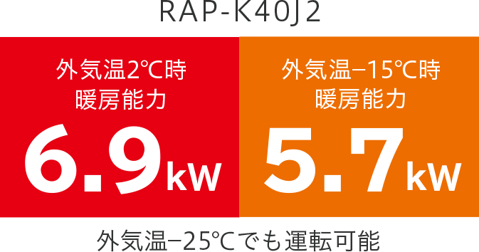 メガ暖白くまくん 一方向天井カセットタイプPKシリーズ｜日立の家電品 