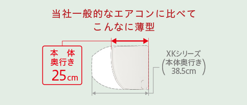 3機種【鬼比較】RAS-HK28Lとの違い