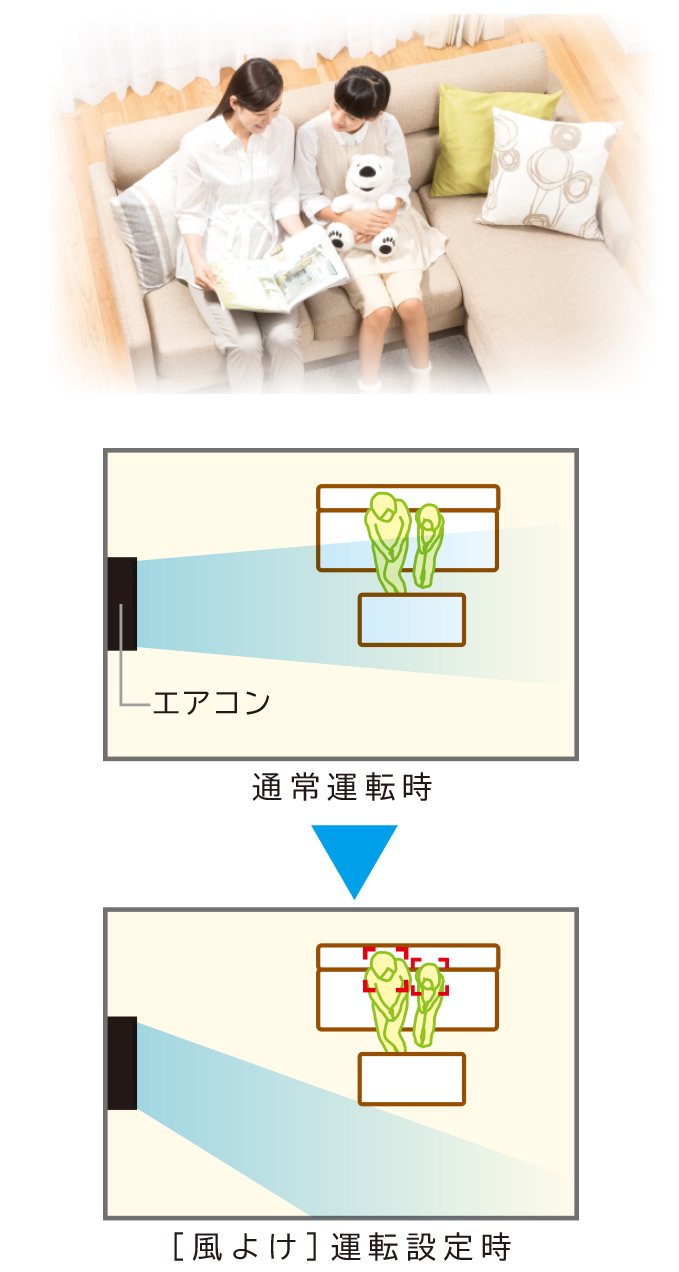 ルームエアコン W・WLシリーズ ： 日立の家電品