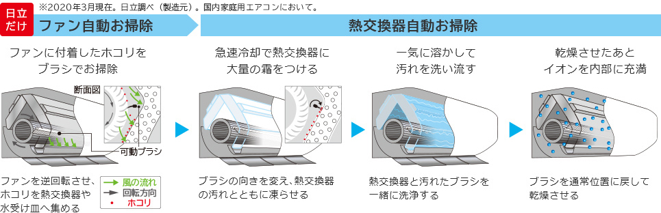 メガ暖の最高峰RAS-XK25KとRAS-EK25K2の違い