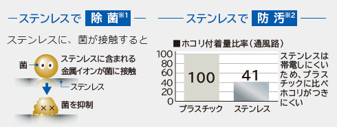 ステンレスで 除菌 ステンレスで 防汚