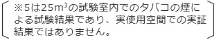 ※5は25m3の試験室内でのタバコの煙による試験結果であり、実使用空間での実証結果ではありません。