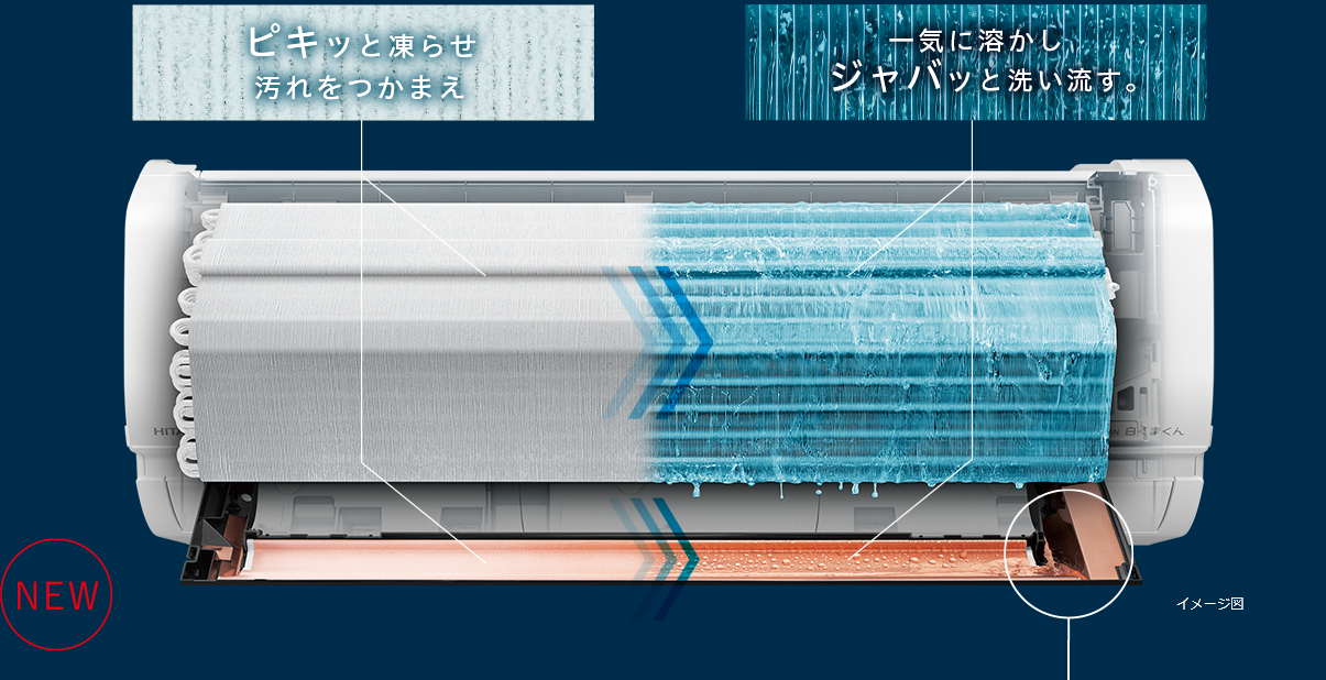 ピキッと凍らせ汚れをつかまえ 一気に溶かしジャバッと洗い流す。
