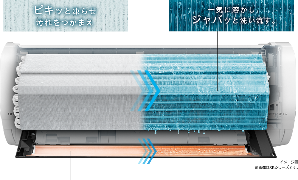 エアコン内部の清潔｜メガ暖白くまくん 壁掛タイプXKシリーズ｜日立の家電品ルームエアコン