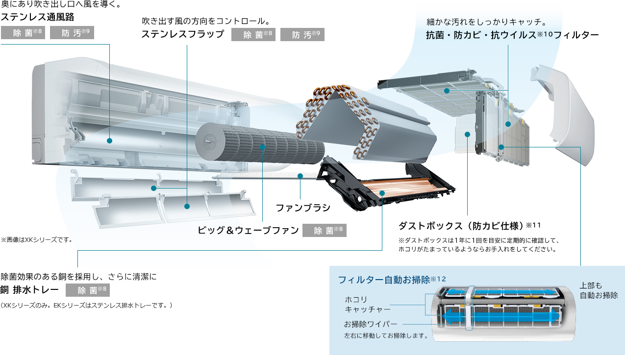 エアコン内部の清潔｜メガ暖白くまくん 壁掛タイプXKシリーズ｜日立の家電品ルームエアコン