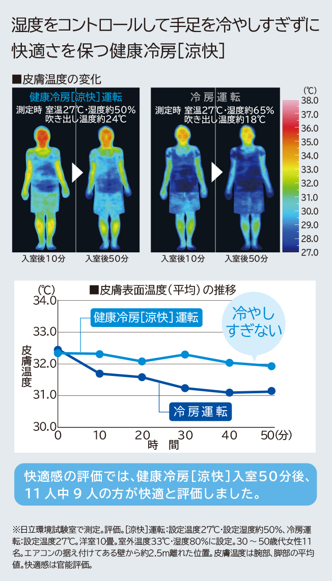 特長：［カラッと除湿］： エアコン ： 日立の家電品