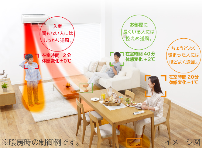 特長：［くらしカメラ AI］： エアコン ： 日立の家電品