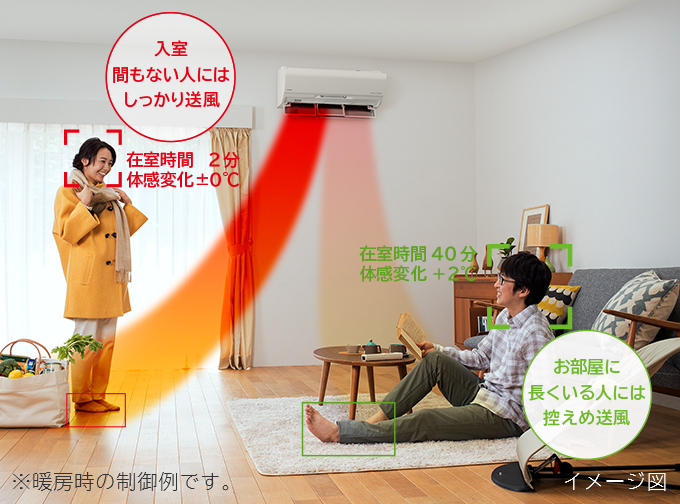 特長：［くらしカメラ AI］ ： エアコン ： 日立の家電品