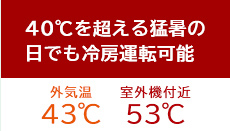 40℃を超える猛暑の日でもしっかり冷房 外気温 43℃ 室外機付近 43℃ 