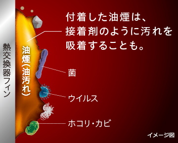 熱交換器自動お掃除［凍結洗浄ヒートプラス］｜白くまくんXシリーズ｜日立の家電品ルームエアコン