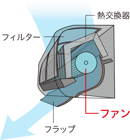 市場 - お掃除ロボ搭載！6畳！2019年！愛知県名古屋市周辺取り付け承り