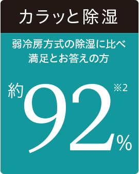 カラッと除湿