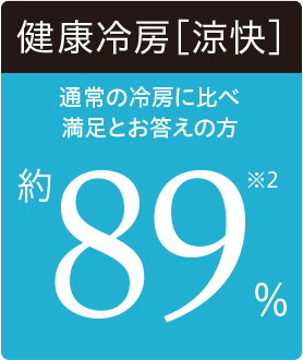 健康冷房［涼快］