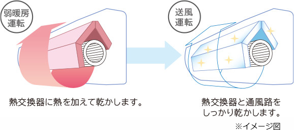 日立 RAS-AJ22F(W) エアコン 冷暖房 RAS-AJ22F-W 日立 壁掛形 シングル 6畳程度 AJシリーズ - 業務用