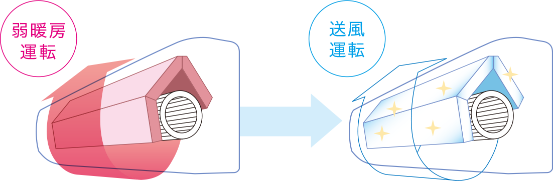 ルームエアコン AJシリーズ ： 住宅設備用エアコン ： 日立グローバルライフソリューションズ株式会社